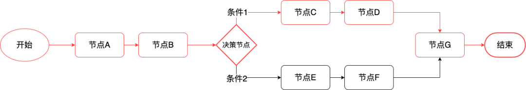 产品经理，产品经理网站